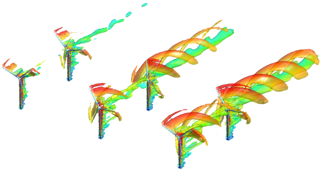 Modélisation éolienne – Rendement aérodynamique des éoliennes